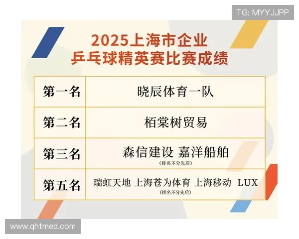乒乓球技术排行榜揭晓上海乒乓球队荣登第九名引发热议 乒乓球技术排行榜揭晓上海乒乓球队荣登第九名引发热议