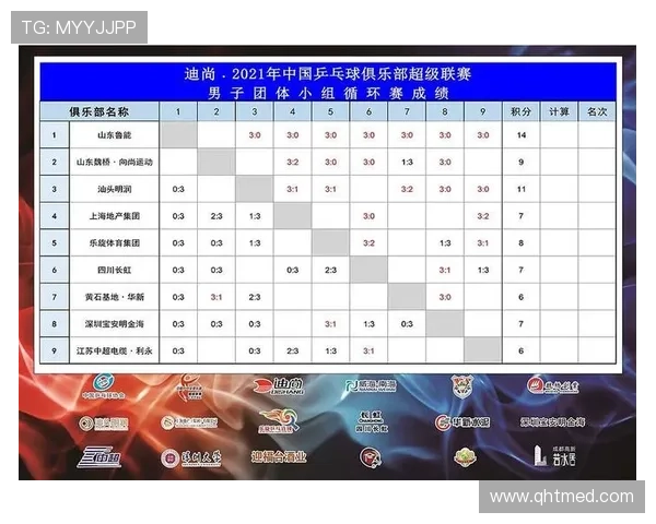 挑战赛积分榜：成都乒乓球队以77分领跑